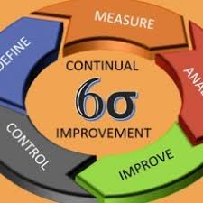 پاورپوینت Six Sigma،شش سیگما